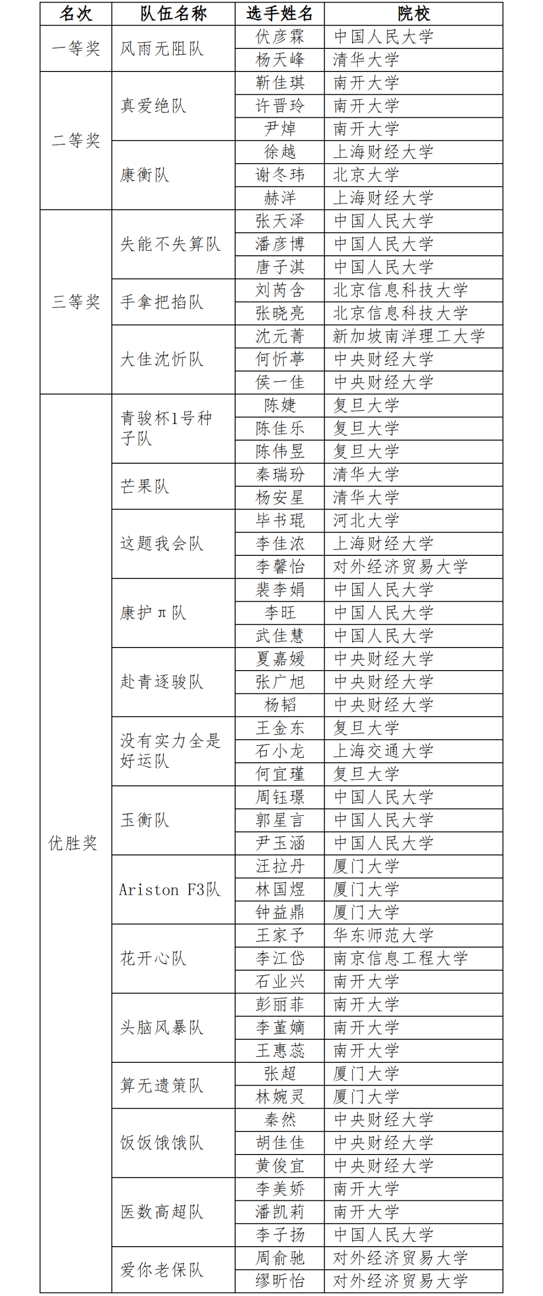 获奖名单.png